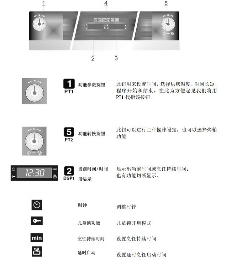 SMEG独立式烤箱中文使用说明