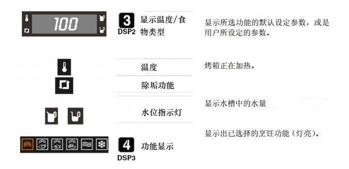 SMEG独立式烤箱中文使用说明