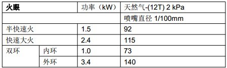 smeg燃气灶